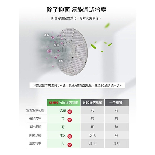 SAMPO聲寶 14吋微電腦DC直流馬達抑菌立扇 SK-FJ14PD (抑菌>99%、7片扇葉、無線遙控)-細節圖5