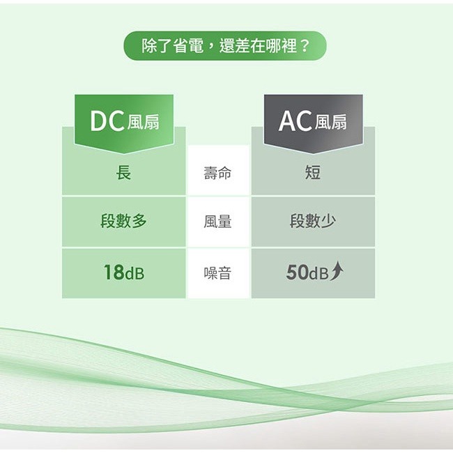 SAMPO聲寶 14吋微電腦DC直流馬達抑菌立扇 SK-FJ14PD (抑菌>99%、7片扇葉、無線遙控)-細節圖7