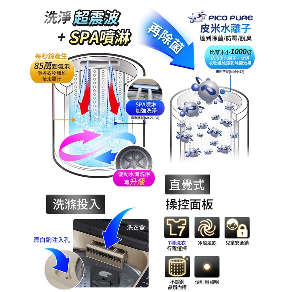 SAMPO聲寶 19KG 星愛情旗艦系列直驅變頻洗衣機-不鏽鋼 ES-L19DPS(S1) (本島免運費配送+基本安裝)-細節圖4