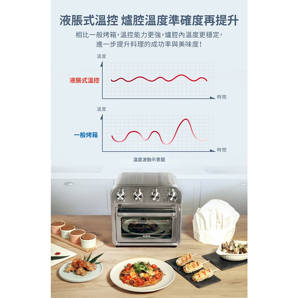SAMPO聲寶 13L多功能氣炸電烤箱 KZ-RA13B-細節圖7