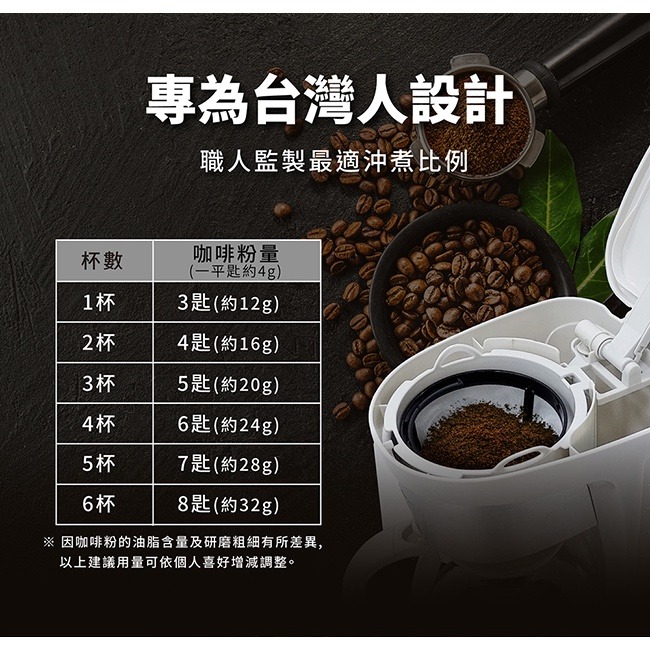 SAMPO聲寶 6人份美式咖啡機 HM-CB06A-細節圖5