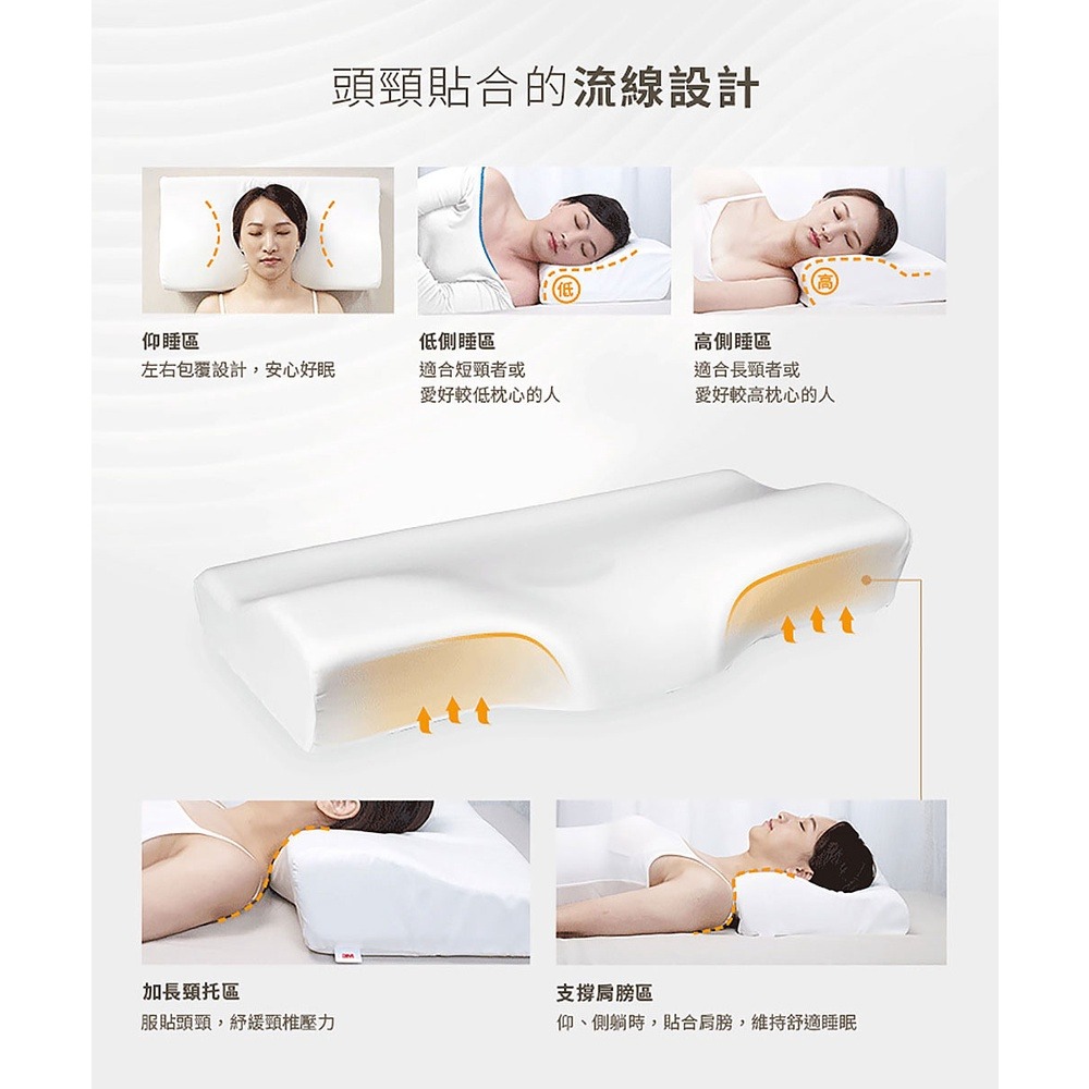 3M 防蹣可調式記憶枕-工學助眠型/側仰舒眠型-內附防蹣枕套(3M)-細節圖5