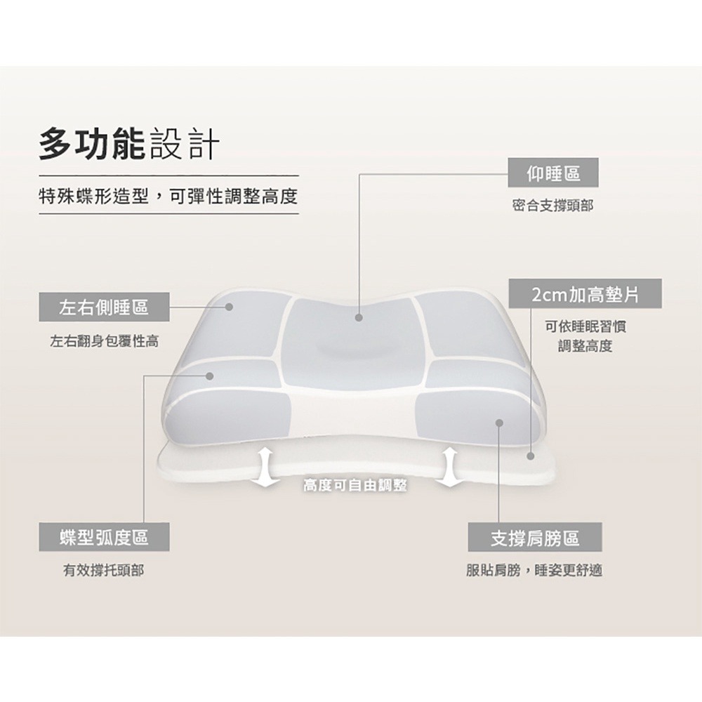 3M 防蹣可調式記憶枕-工學助眠型/側仰舒眠型-內附防蹣枕套(3M)-細節圖7