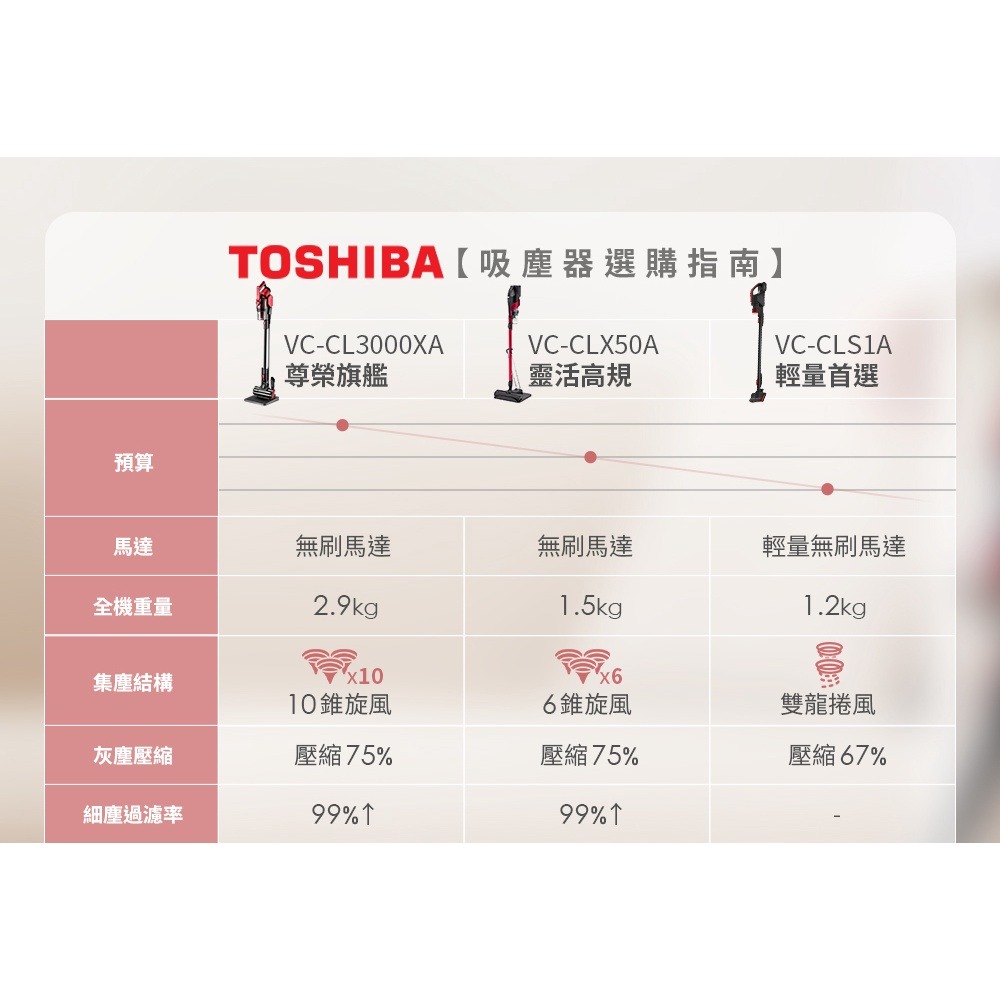 日本東芝TOSHIBA 龍捲風羽量無線吸塵器 VC-CLS1A-細節圖9