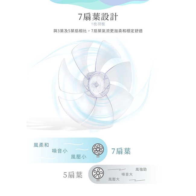 TECO東元 12吋3D遙控DC馬達循環立扇 XA1257CRD-細節圖3