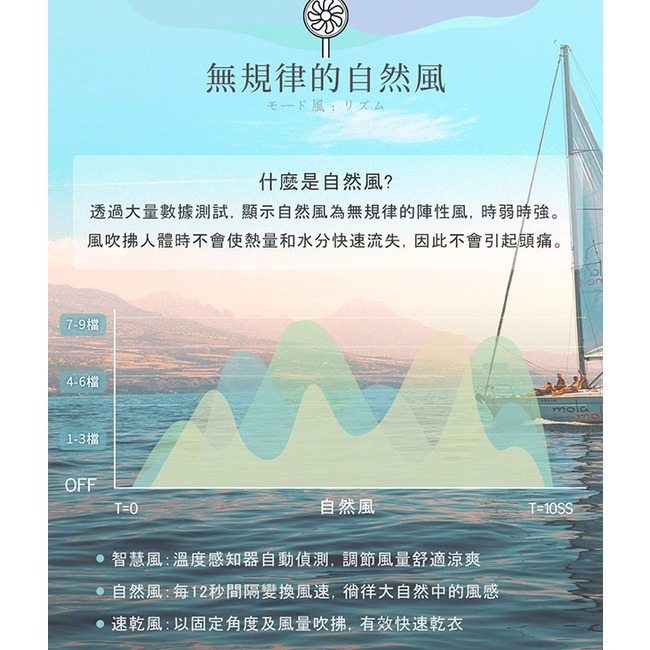 TECO東元 12吋3D遙控DC馬達循環立扇 XA1257CRD-細節圖6