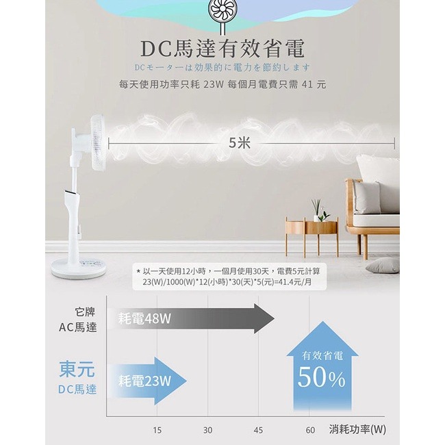 TECO東元 12吋3D遙控DC馬達循環立扇 XA1257CRD-細節圖8