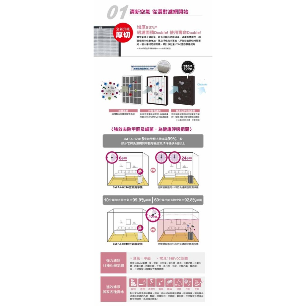 3M FA-H210 淨呼吸空氣清淨機+濾網-細節圖4