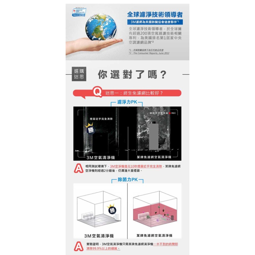 3M FA-H210 淨呼吸空氣清淨機+濾網-細節圖8