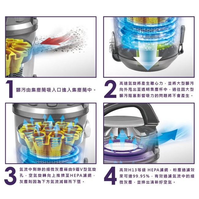 SAMPO聲寶 免紙袋吸力不減吸塵器 EC-HA40CYP-細節圖5