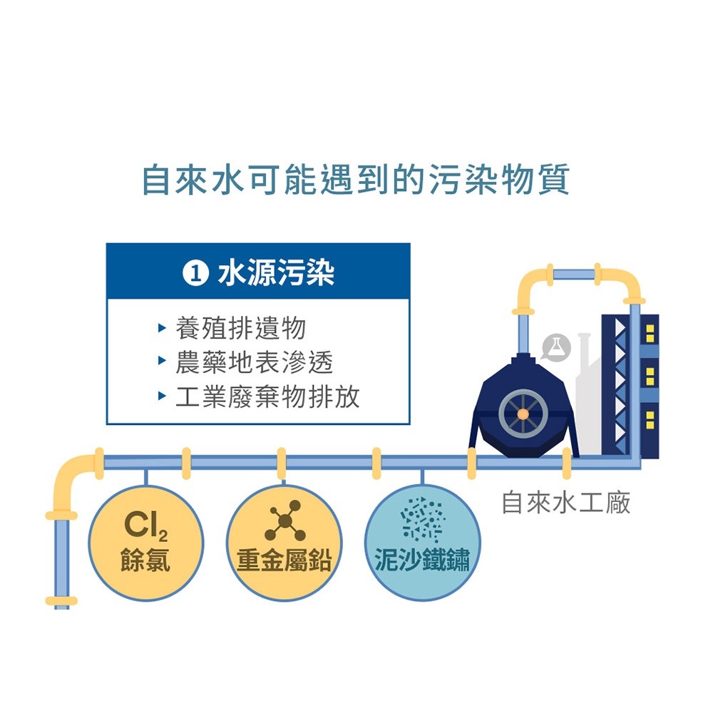 3M HEAT1000一級能效櫥下型加熱雙溫淨水組-附S004櫥下型淨水器(含原廠安裝)加贈前置樹脂系統 熱飲 熱水瓶-細節圖2