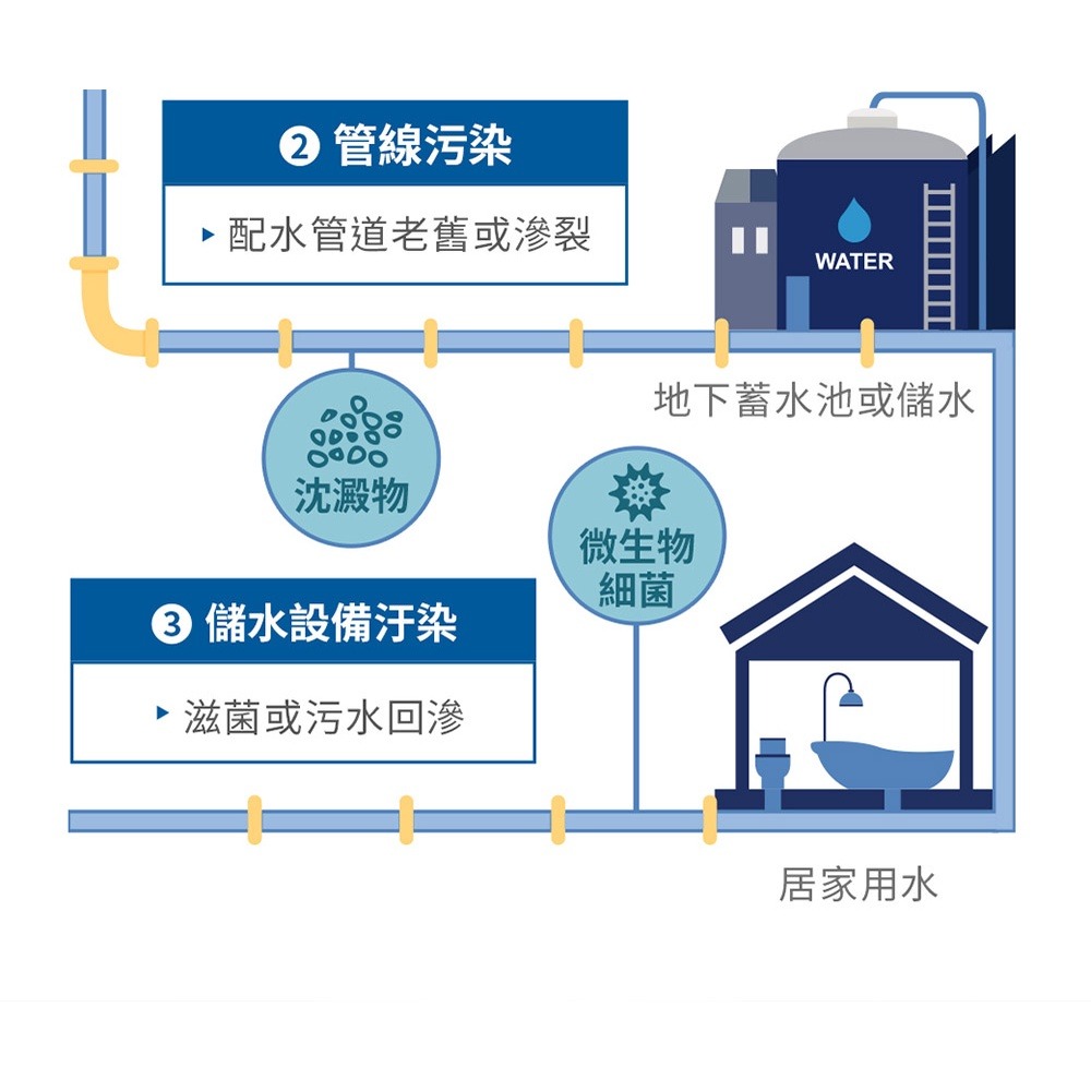 3M HEAT1000一級能效櫥下型加熱雙溫淨水組-附S004櫥下型淨水器(含原廠安裝)加贈前置樹脂系統 熱飲 熱水瓶-細節圖3