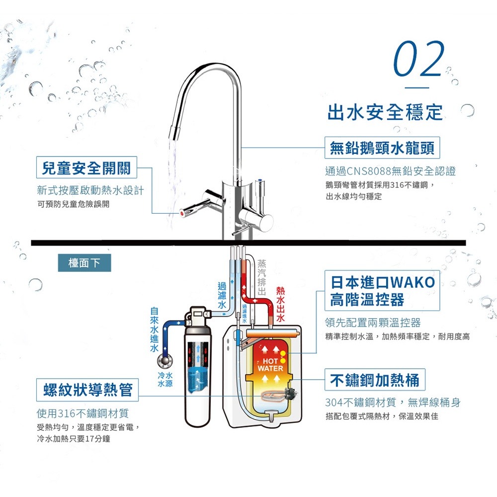 3M HEAT1000一級能效櫥下型加熱雙溫淨水組-附S004櫥下型淨水器(含原廠安裝)加贈前置樹脂系統 熱飲 熱水瓶-細節圖5