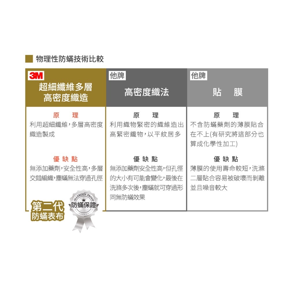 3M 防蹣床墊加高型(雙人5X6.2)  7100058854-細節圖9