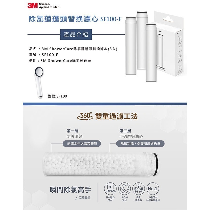 3M SF100-F ShowerCare 除氯蓮蓬頭替換濾心(2入/3入)-細節圖6