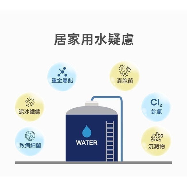 3M S301櫥下型三道式可生飲淨水器 S004+樹脂軟水+PP/附流量計/附鵝頸龍頭/附原廠安裝 一年保固-細節圖5