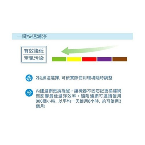 3M 淨呼吸 個人隨身型空氣清淨機 (松石綠/琥珀金) FA-C20PT(N95口罩濾淨原理)-細節圖6