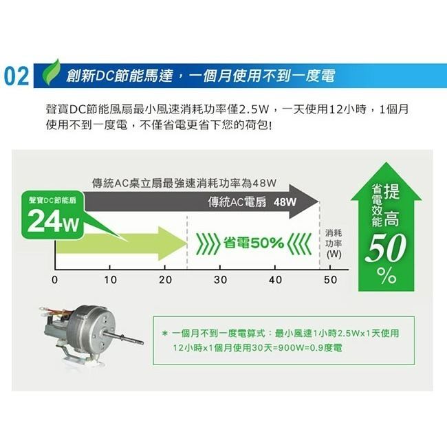【SAMPO聲寶】14吋/16吋微電腦遙控DC省電節能電風扇-細節圖4