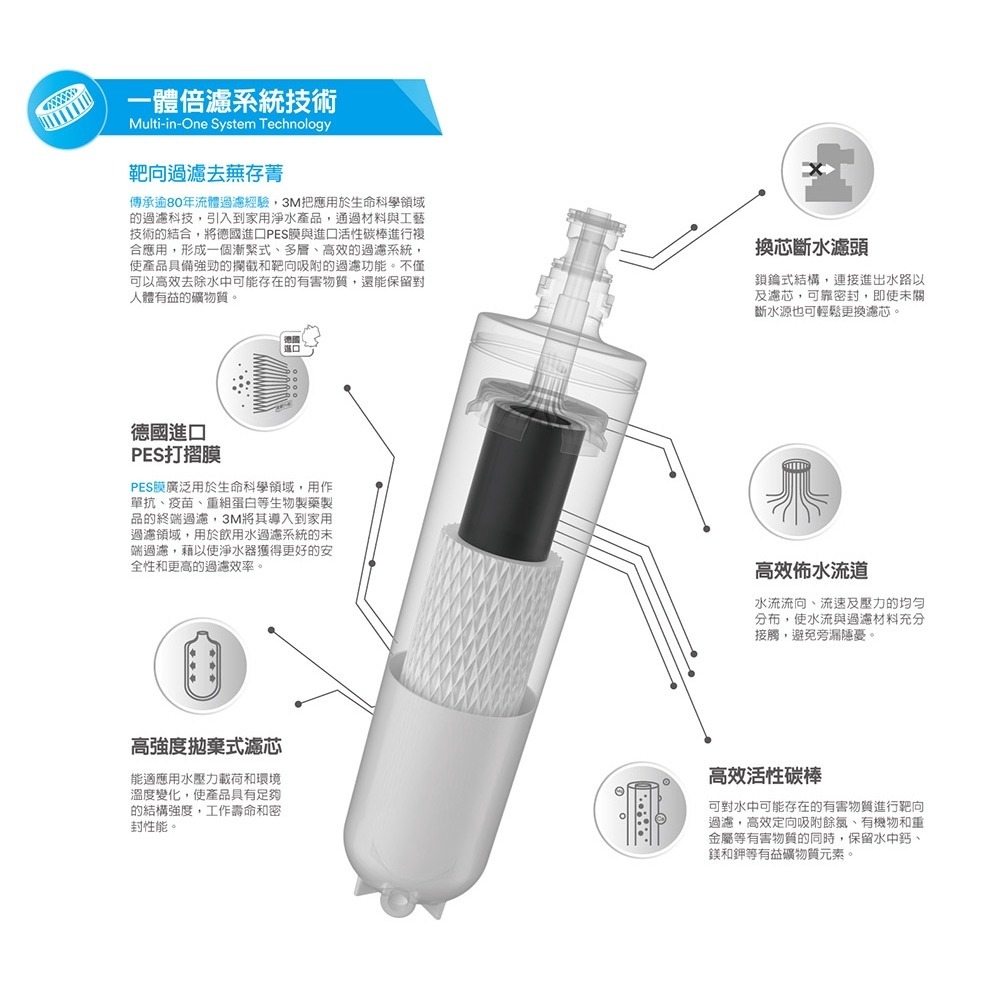 3M UT-V390 極淨倍智雙效淨水系統(附原廠到府安裝+鵝頸龍頭)-細節圖6