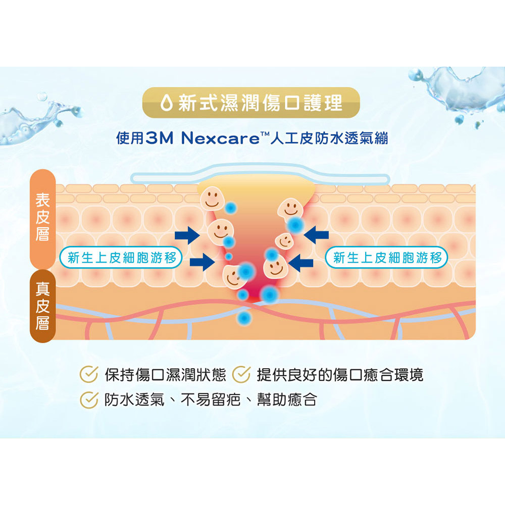 3M Nexcare 人工皮防水透氣繃(四款可選)-細節圖6