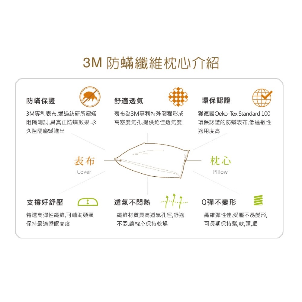 3M 防蹣枕心-標準型 100%防蹣-細節圖5