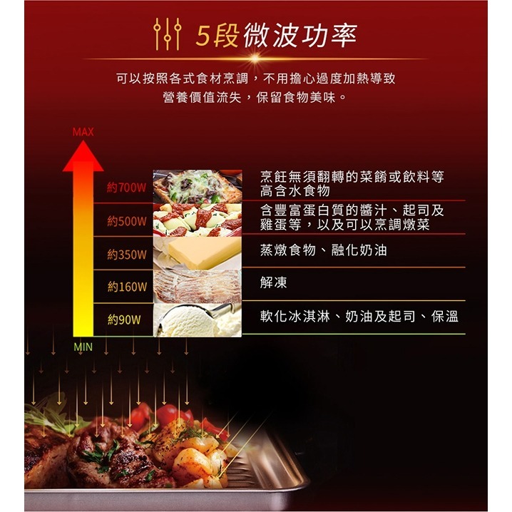 Whirlpool惠而浦 20L微電腦微波爐(可做優格/麵糰發酵) WMWE200B-細節圖7