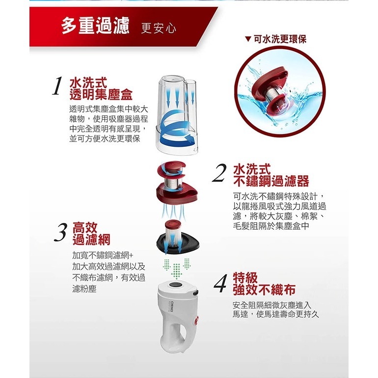 CHIMEI奇美 2in1輕量級多功能無線吸塵器PLUS VC-HP4LSA-細節圖5