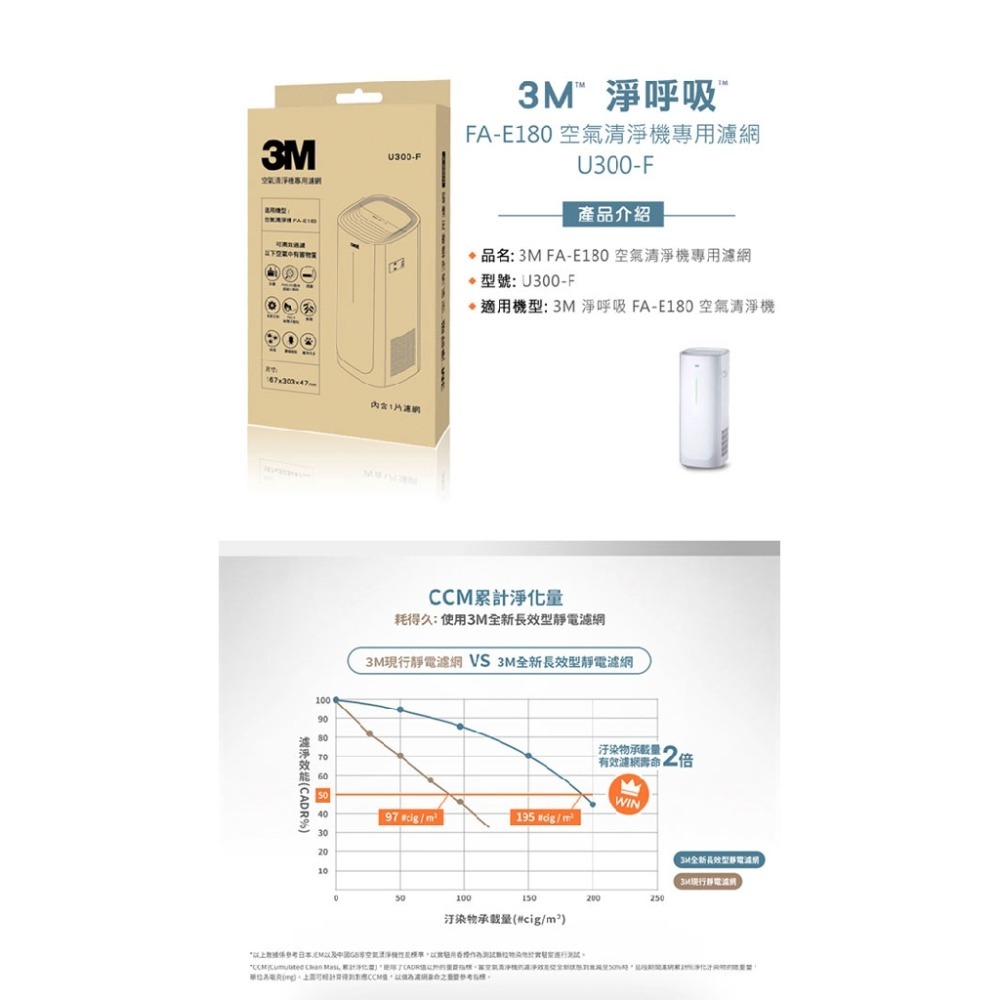 3M 淨呼吸 空氣清淨機專用濾網 U300-F (適用FA-E180) 同N95濾淨原理-細節圖2