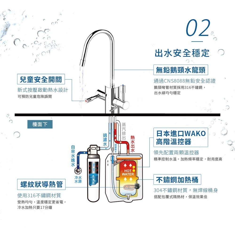 3M HEAT1000加熱雙溫淨水組/飲水機(附S008櫥下型淨水器)-含原廠安裝 加贈前置樹脂軟水系統-細節圖5