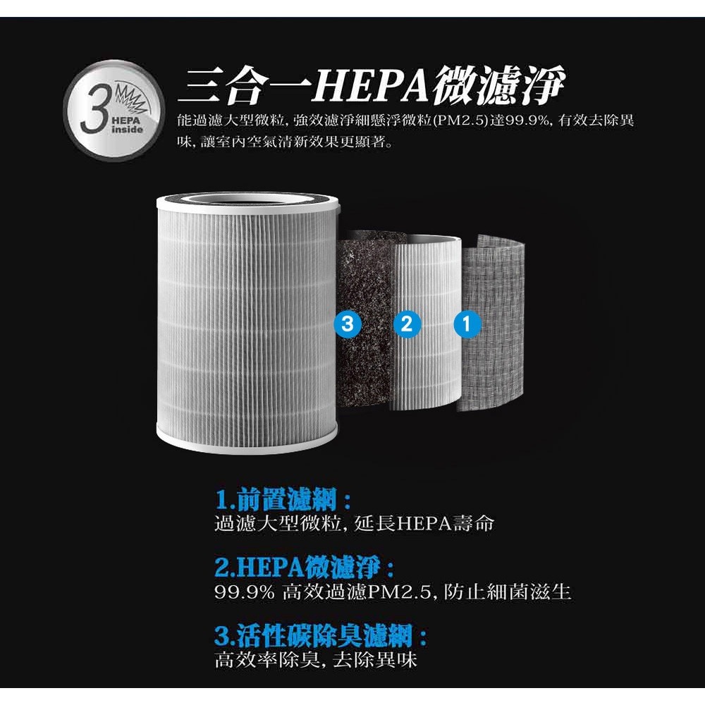 CHIMEI奇美 三合一HEPA微濾淨濾網(適用AP-15SRH1) F15HPH13-細節圖4