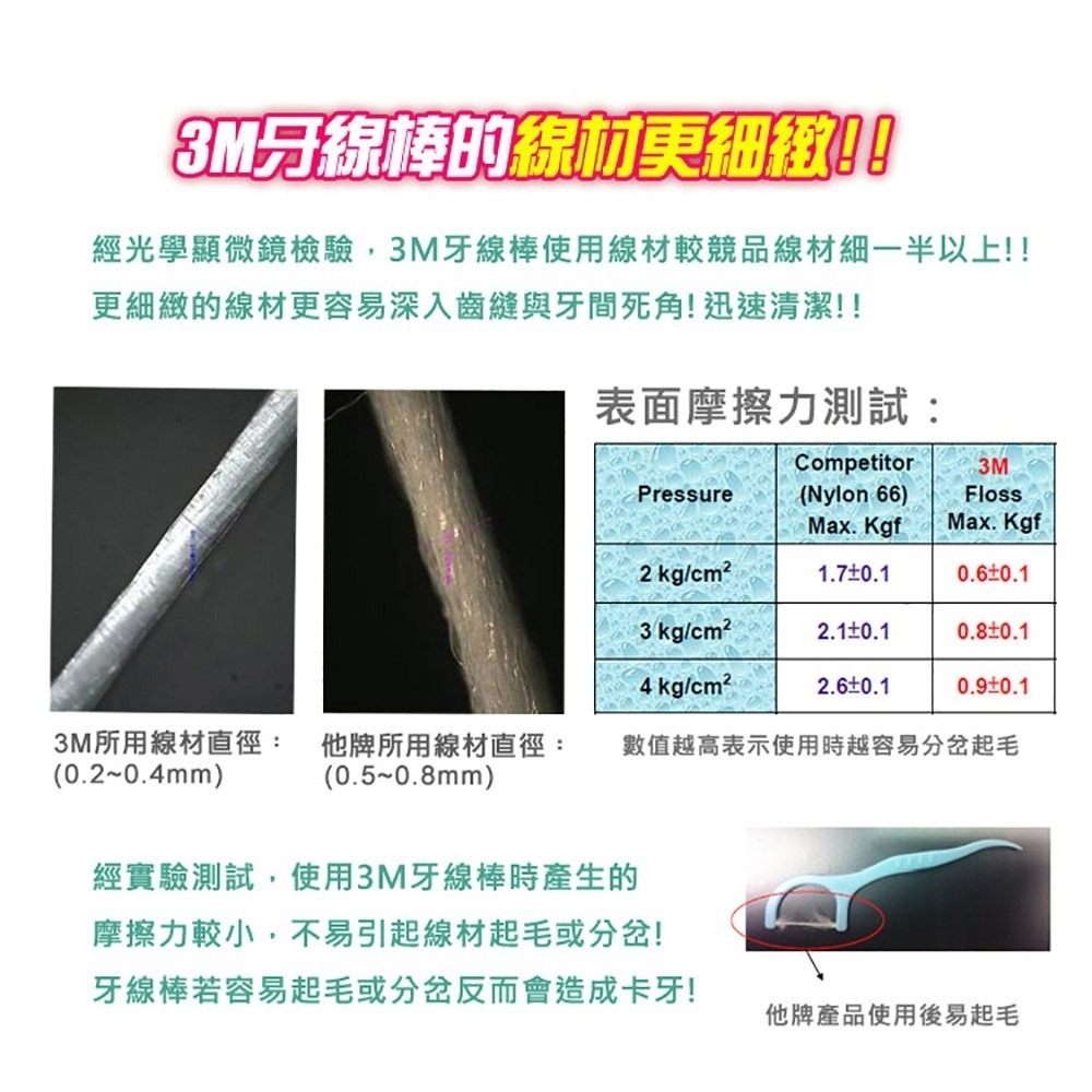 3M 細滑牙線棒散裝1000支超值分享包-細節圖5