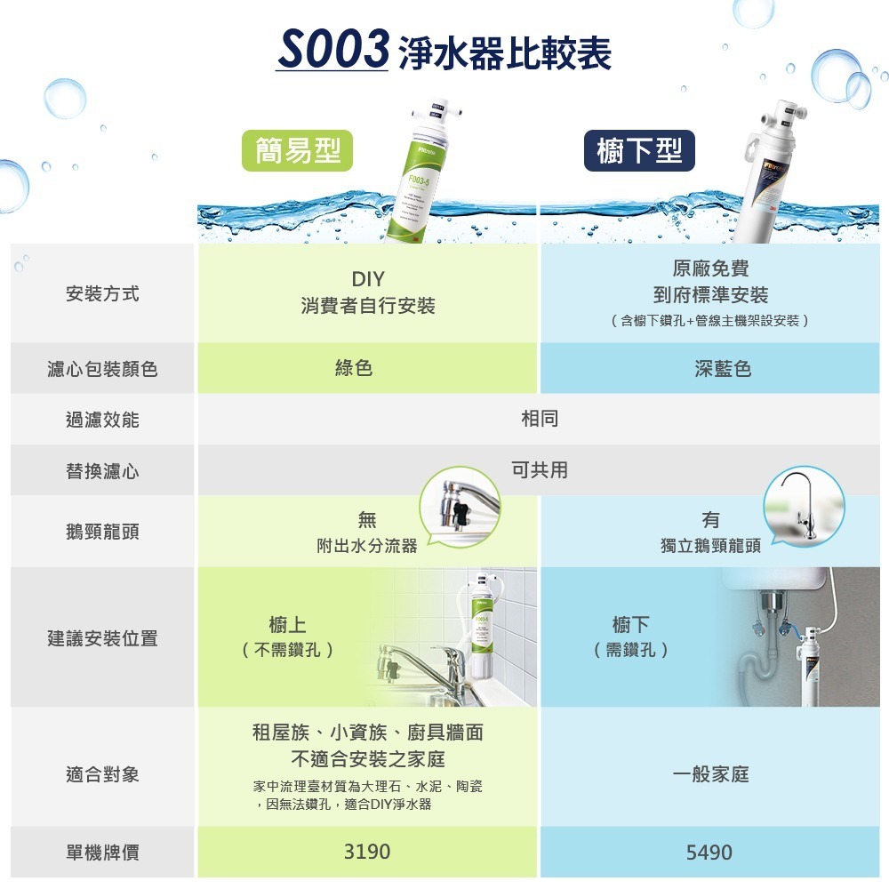 3M S003 DIY極淨便捷可生飲淨水器 濾效全新升級/美國NSF認證/內附配件包 盒裝版-細節圖4