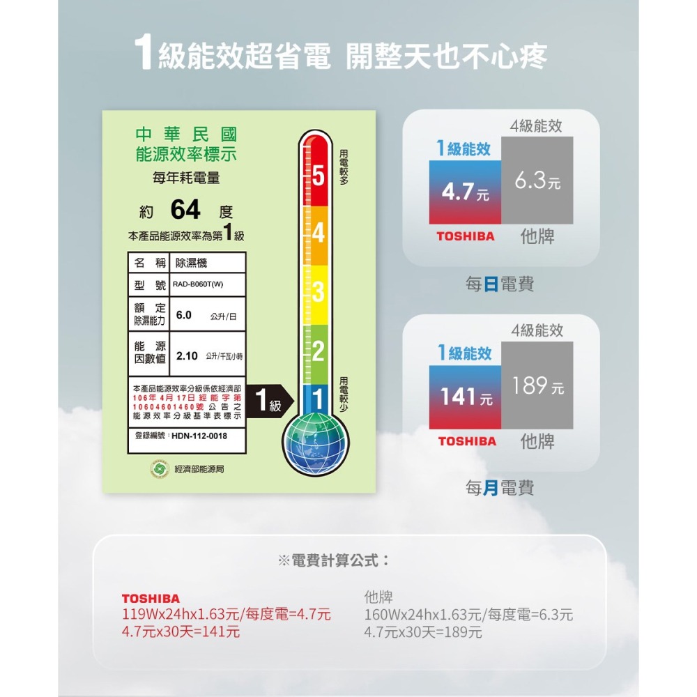 日本東芝TOSHIBA 6L一級能效高效型節能除濕機 RAD-B060T(W)-細節圖2