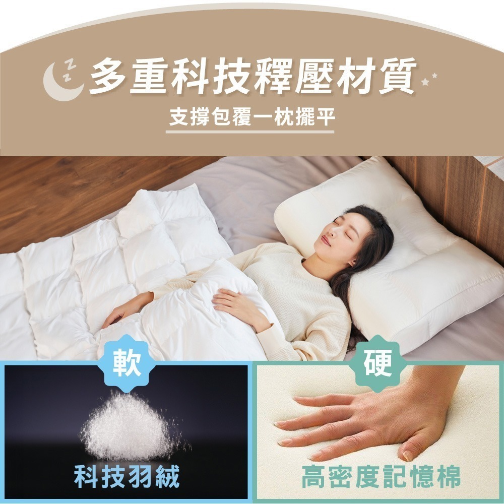3M 防蹣可水洗科技羽絨枕-可調式多區複合型(多向好睡枕)-細節圖4