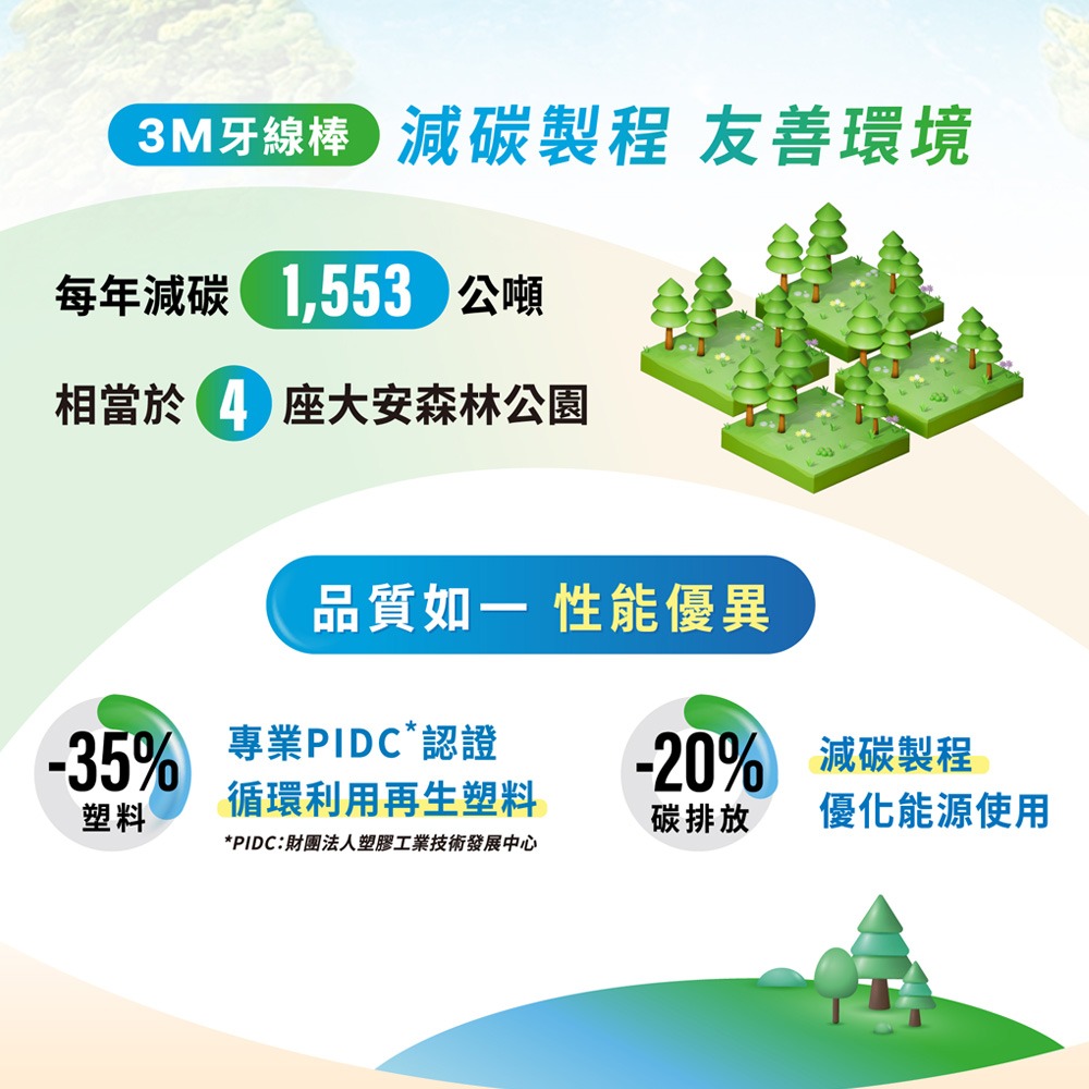 3M DF08 細滑牙線棒-雙線單支分享包(30X3)-細節圖3