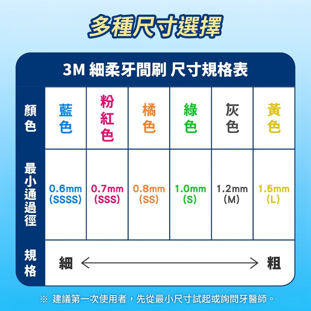 3M IDB 細柔牙間刷I型20支入(顏色任選)-細節圖9