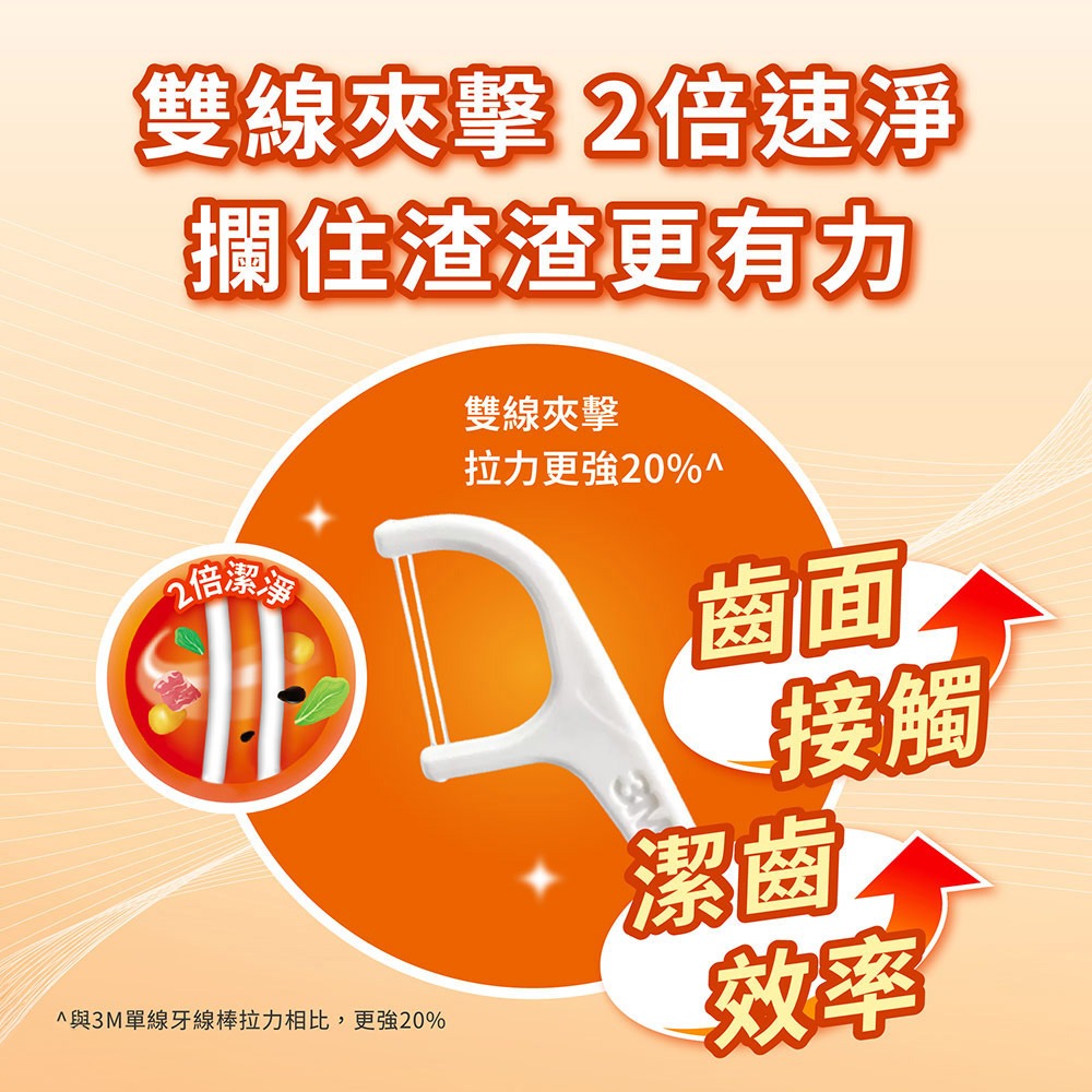 3M DF04 細滑牙線棒-雙線補充包(350支入)-細節圖3