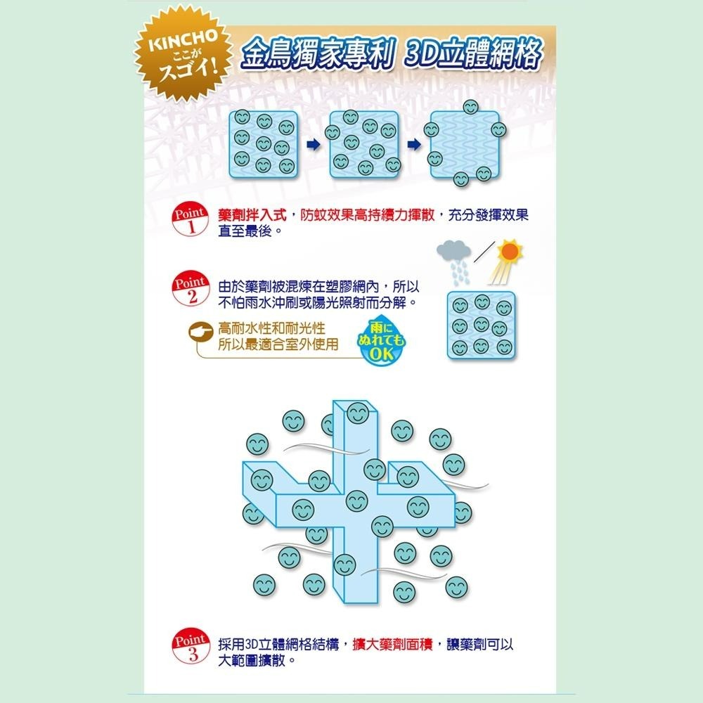 【KINCHO金鳥】防蚊掛片噴霧.任選三入組合 | 150日吊掛、130回室內防蚊蠅噴 |集點換購-細節圖9