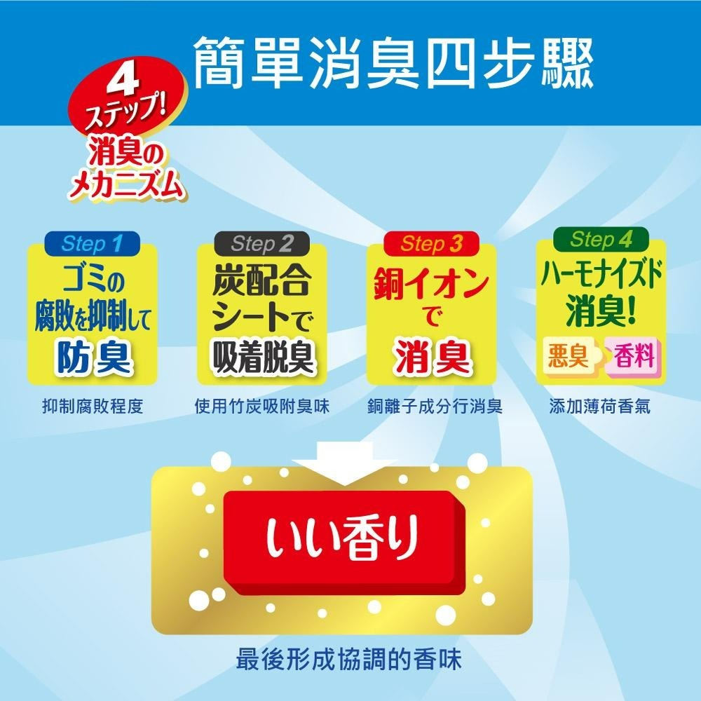 【KINCHO金鳥】垃圾桶消臭盒 | 抗菌防霉貼片-細節圖5