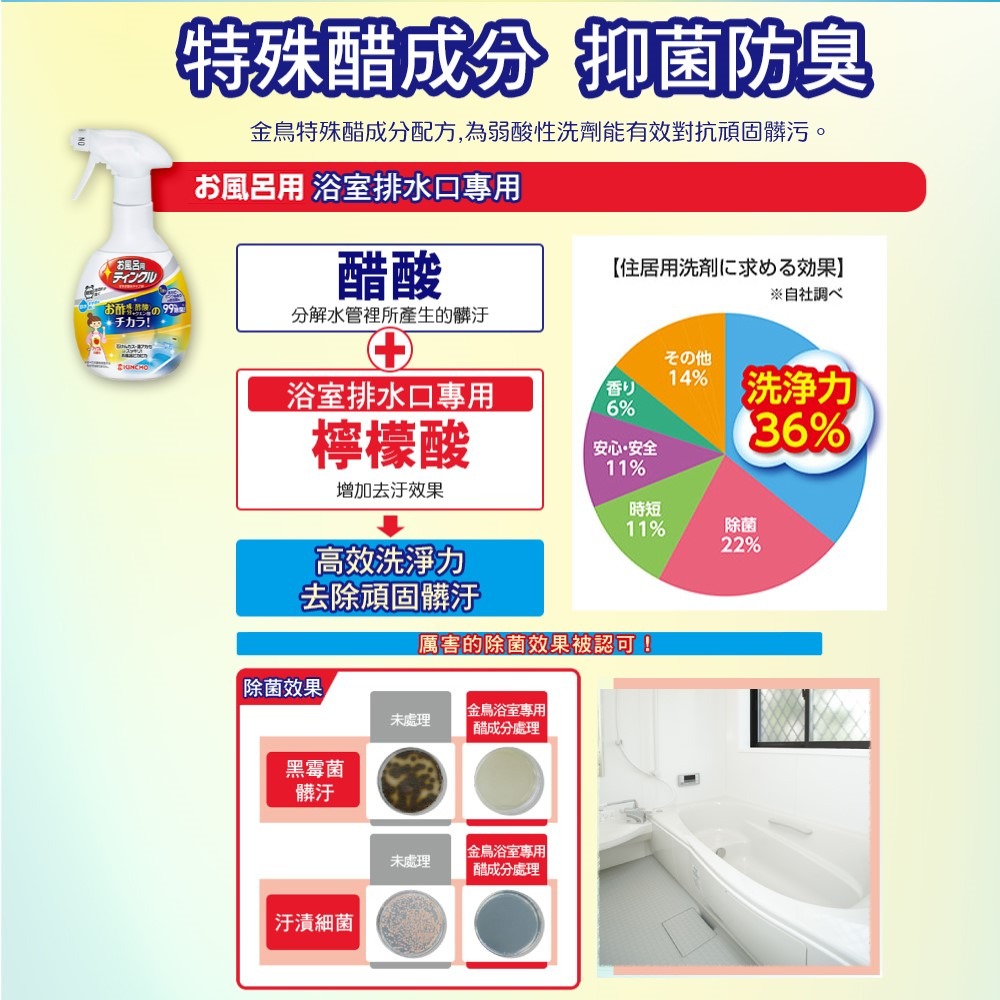 【KINCHO金鳥】除臭除菌洗淨劑｜ 醋成分-浴室＼廚房 排水口-細節圖3