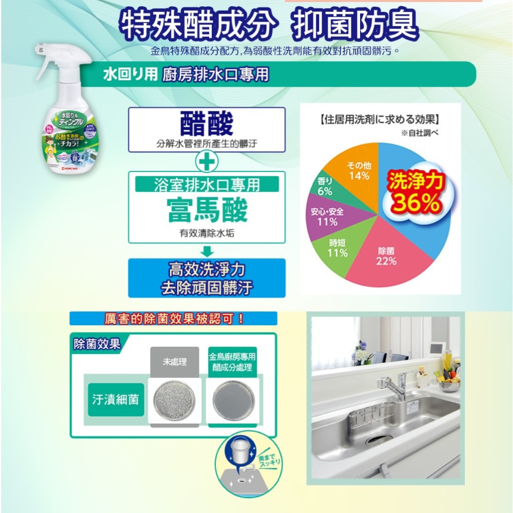 【KINCHO金鳥】除臭除菌洗淨劑｜ 醋成分-浴室＼廚房 排水口-細節圖4