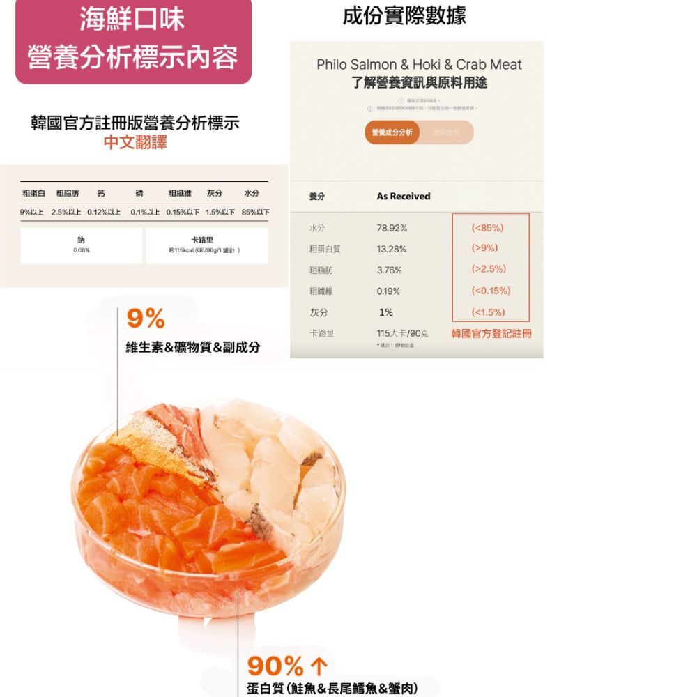 喵乜乜 嚴選 韓國朝貢 philo 菲洛【貓用主食罐系列】-細節圖3