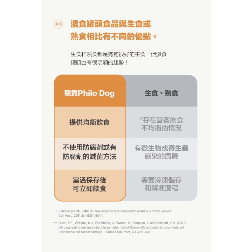 喵乜乜 嚴選 韓國朝貢 philo 菲洛【犬用主食罐系列】-細節圖2