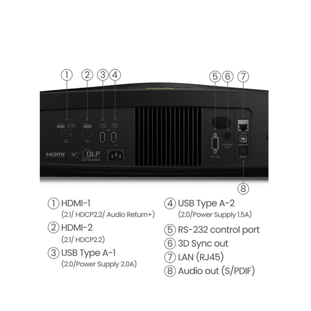 BenQ W5850 4K HDR 雷射短焦旗艦導演機/超高清家庭劇院投影機 2600 流明-細節圖3