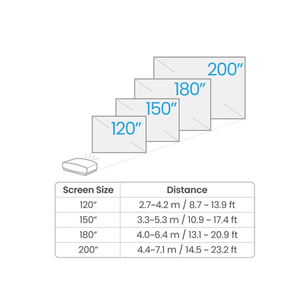 BenQ W5850 4K HDR 雷射短焦旗艦導演機/超高清家庭劇院投影機 2600 流明-細節圖5
