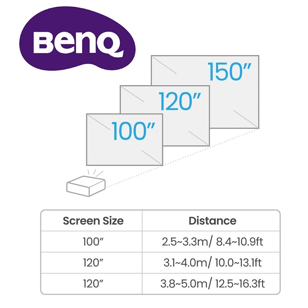 BenQ TK710STi 4K HDR 雷射短焦遊戲投影機 / 低延遲高亮三坪機(3200流明)-細節圖6