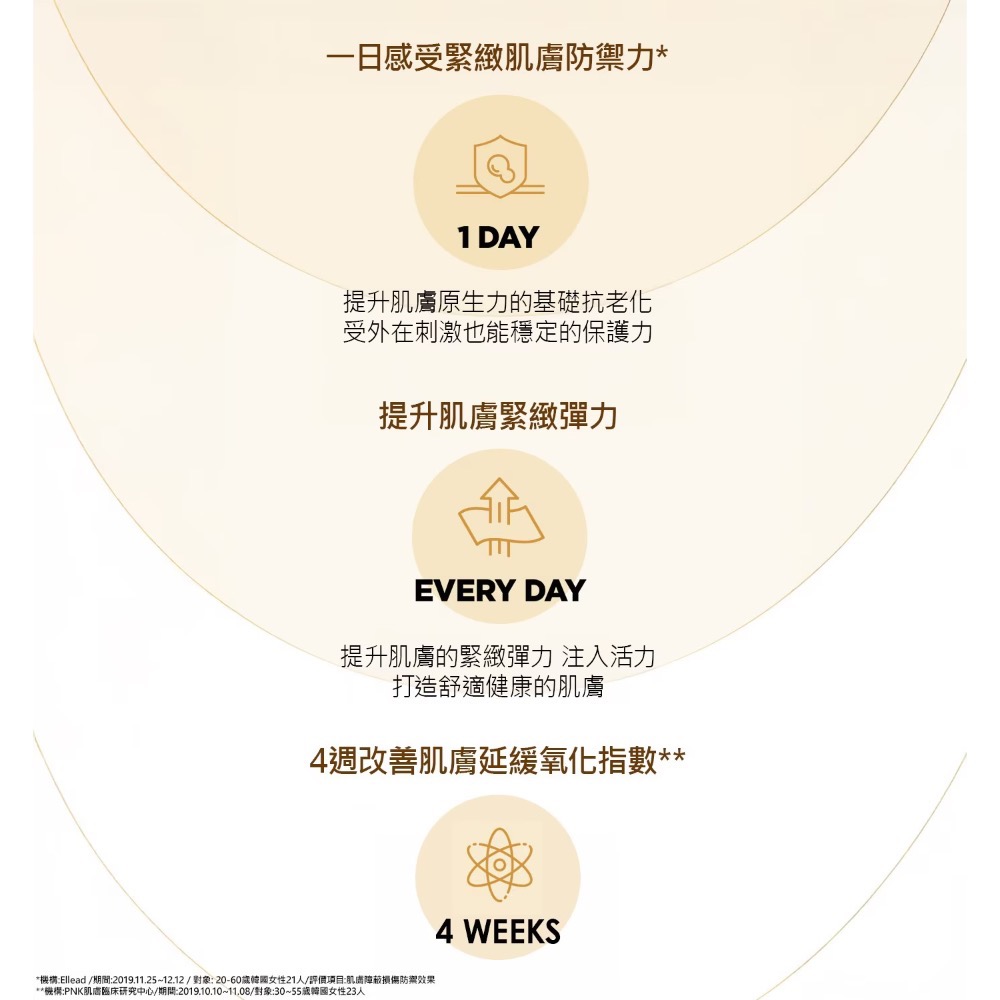 ((好市多現貨))🎀2028韓國su:m37º 青春奇蹟活酵肌秘露(80毫升/ 30毫升)-細節圖5