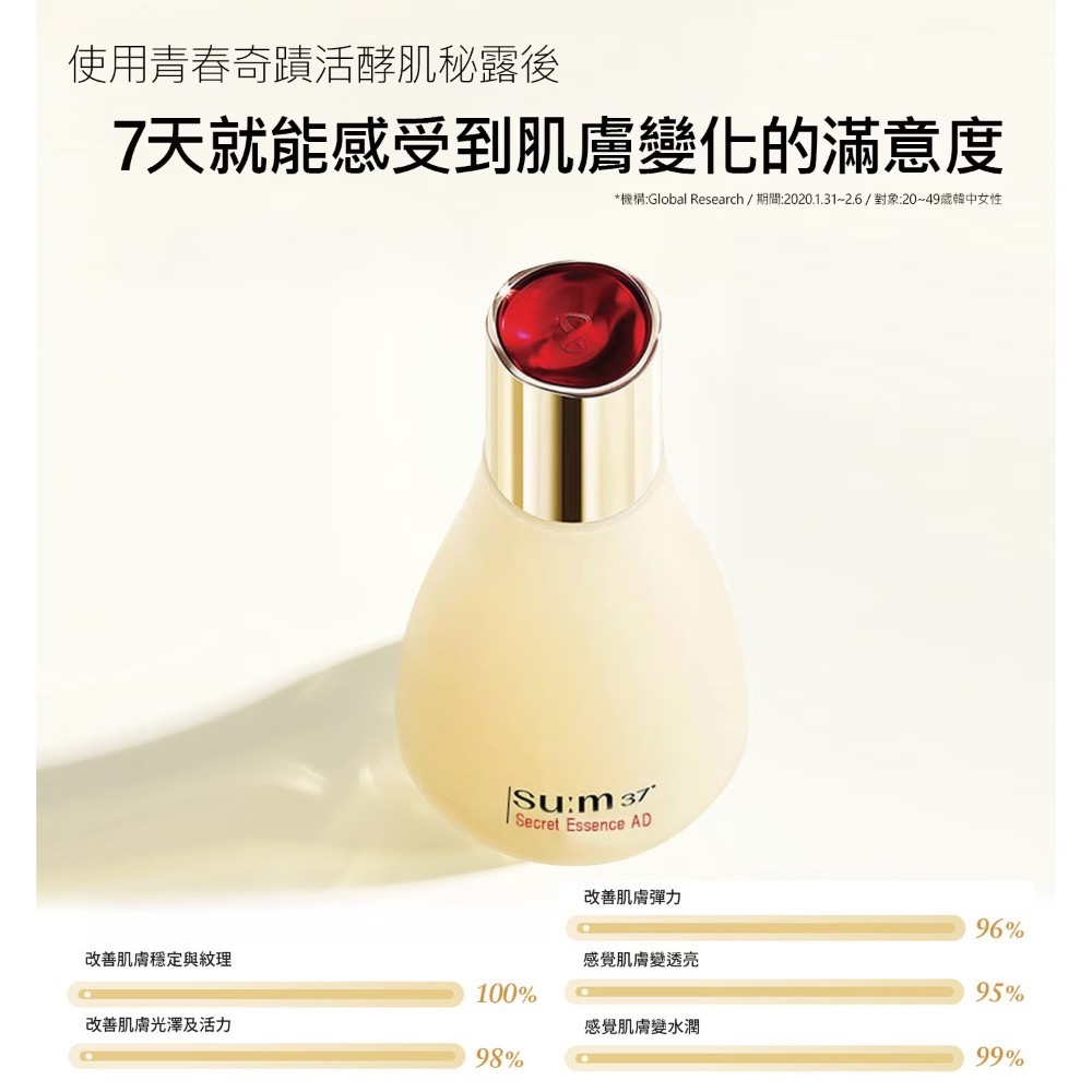 ((好市多現貨))🎀2028韓國su:m37º 青春奇蹟活酵肌秘露(80毫升/ 30毫升)-細節圖7