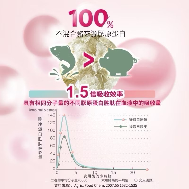 ((好市多現貨))2027.01🎀日本MEIJI 明治 膠原蛋白粉 標準版31日份(217公克x2入組/盒)-細節圖8