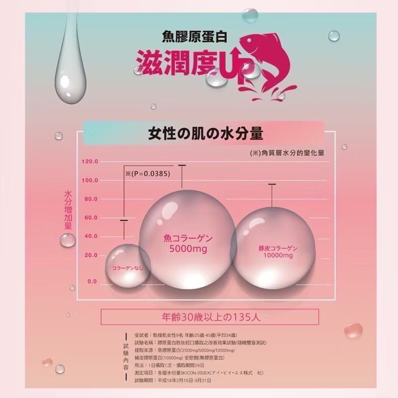 ((好市多現貨))2027.01🎀日本MEIJI 明治 膠原蛋白粉 標準版31日份(217公克x2入組/盒)-細節圖9